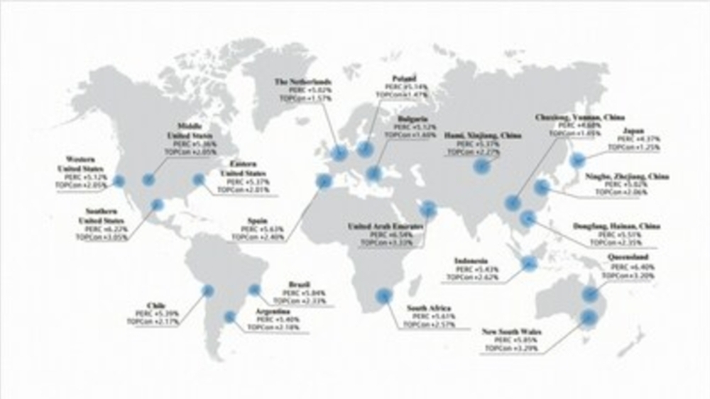 Modules__s_Simulated_Global_Power_Generation_Comparison