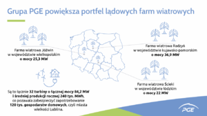 Grupa PGE podpisała umowę warunkową na nabycie trzech lądowych farm wiatrowych o łącznej mocy 84,2 MW